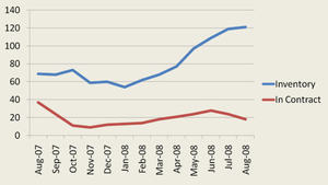 Judys_august_re_chart_2