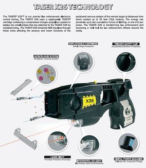 Taser X26 gun and detail