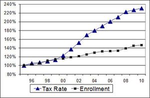 BDF chart column #1