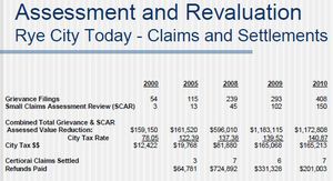 Rye Looking at Property Revaluation Tonight