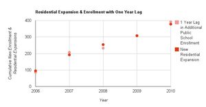 Link Between Rye Residential Expansion & School Enrollment Explained by Resident