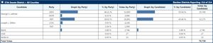 Latimer result