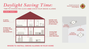 Rye FD: Check Smoke & CO2 Alarms