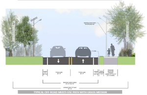 Forest Ave Pedestrian and Bike Friendly