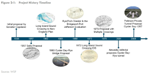 Tunnel is Dead, Again (That’s Good!). But Question is Why?