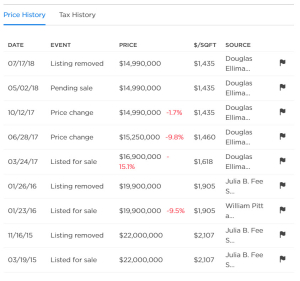 Grace Church mega mansion 11 listing price history