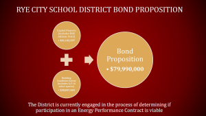 Rye Schools Plan $80M Bond on March 12, 2019