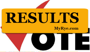 Rye School Budget Approved with 71% Vote; Boyle & Anderson Go to Board