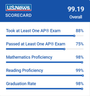 Rye High School Lands #18 in NY State on US News Ranking