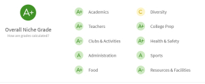 Ranking Puts Rye Schools at #18 in State with a “C” Grade for Diversity