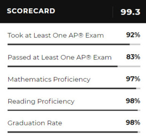 Rye Schools US News 2020 scorecard