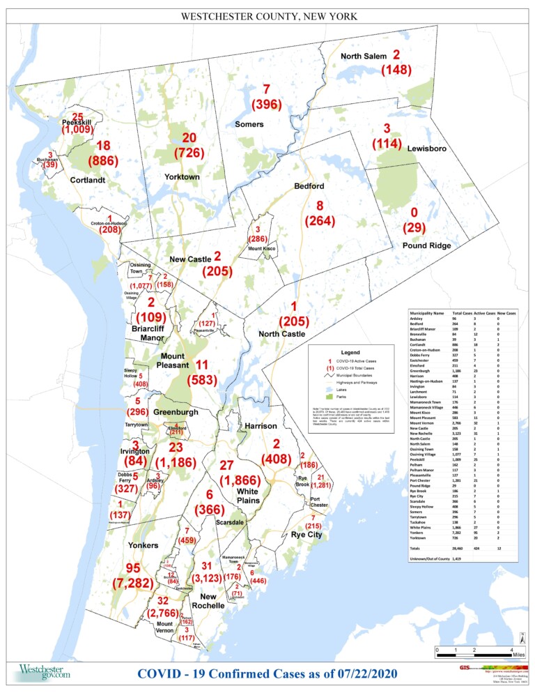 Daily COVID-19 Count: 215 Positives in Rye; 1,442 Westchester Resident Deaths – Wednesday, July 22, 2020