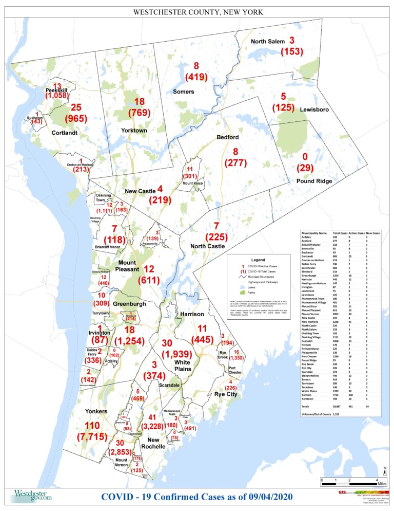 Daily COVID-19 Count: 226 Positives in Rye; 1,452 Westchester Resident Deaths – Friday, September 4, 2020