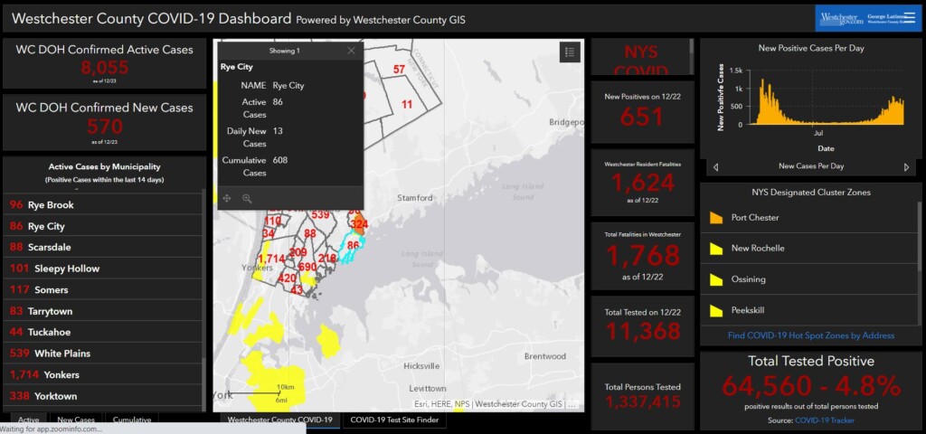 Westchester COVID dashboard 12-23-2020