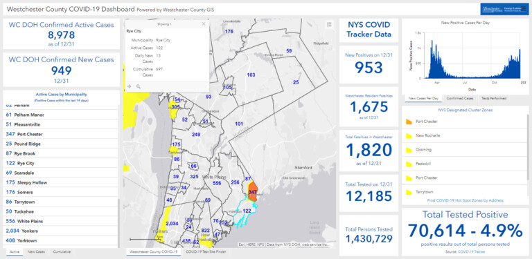 Westchester - Rye NY COVID dashboard 01-01-2021