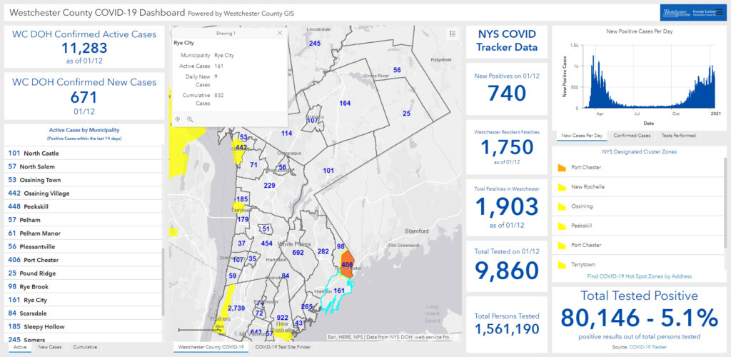 Westchester - Rye NY COVID dashboard 01-13-2021