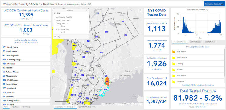 Westchester - Rye NY COVID dashboard 01-15-2021