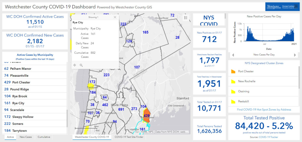 Westchester - Rye NY COVID dashboard 01-18-2021