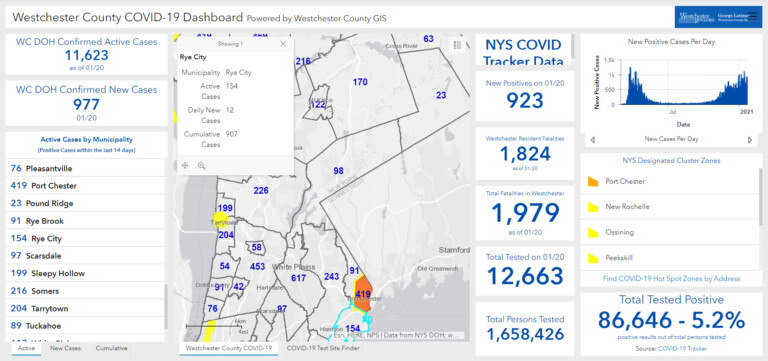 Westchester - Rye NY COVID dashboard 01-21-2021