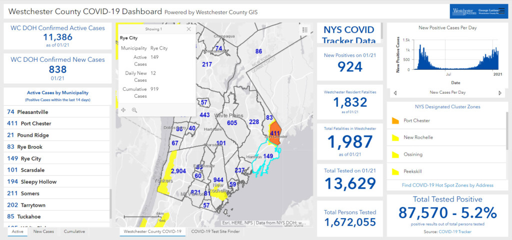 Westchester - Rye NY COVID dashboard 01-22-2021