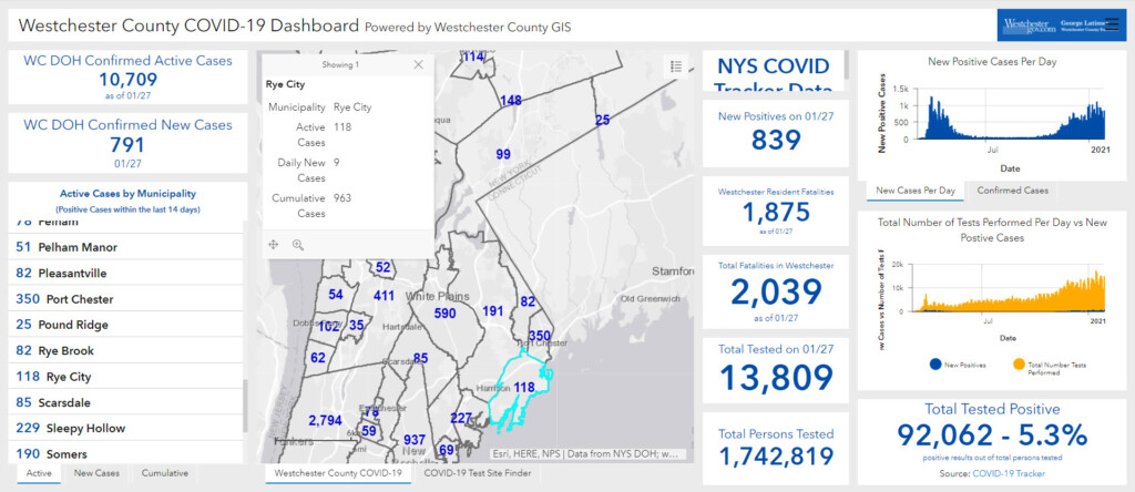 Westchester - Rye NY COVID dashboard 01-28-2021