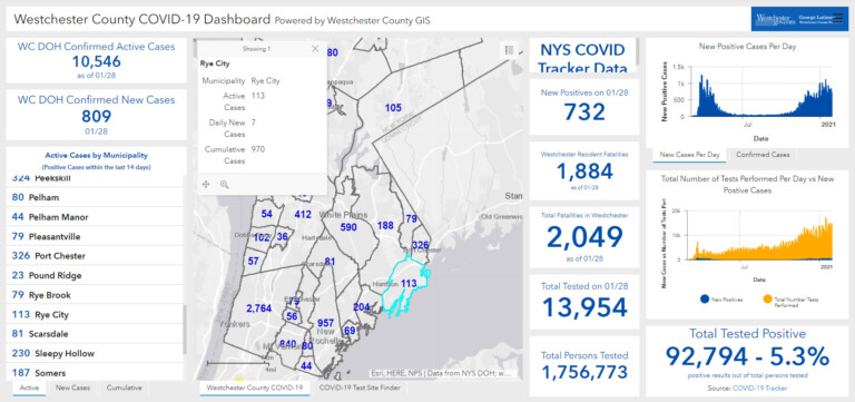 Westchester - Rye NY COVID dashboard 01-29-2021