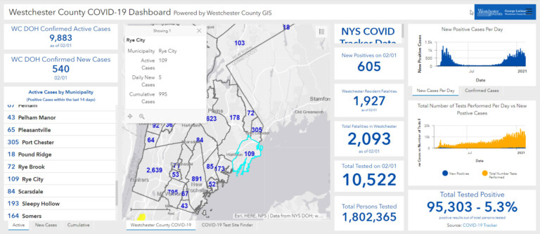 Westchester - Rye NY COVID dashboard 02-02-2021