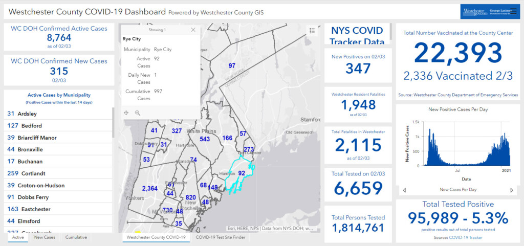 Westchester - Rye NY COVID dashboard 02-04-2021