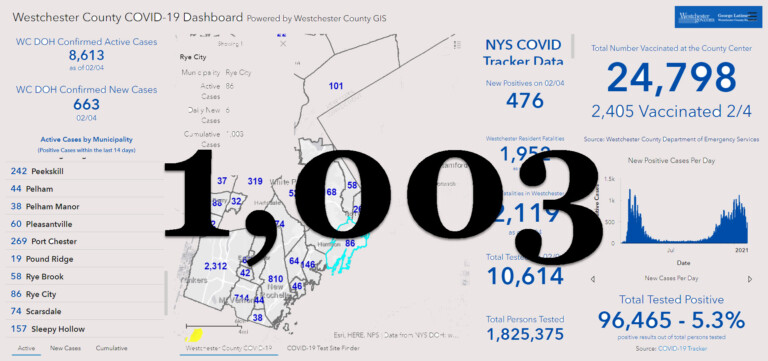 Westchester - Rye NY COVID dashboard 02-05-2021