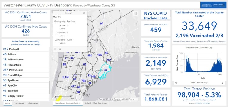 Westchester - Rye NY COVID dashboard 02-09-2021