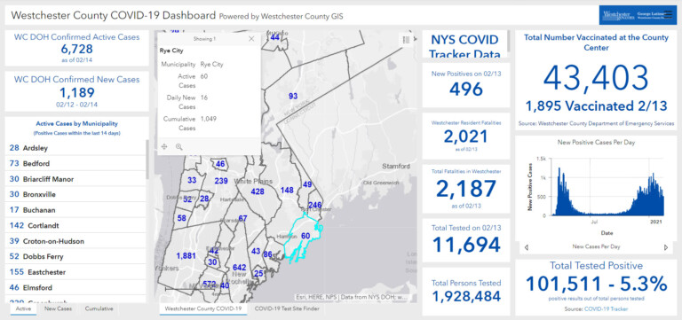 Westchester - Rye NY COVID dashboard 02-15-2021