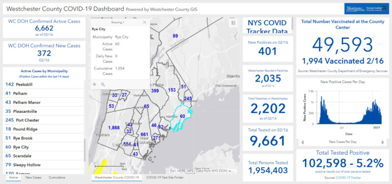 Westchester - Rye NY COVID dashboard 02-17-2021