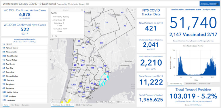 Westchester - Rye NY COVID dashboard 02-18-2021