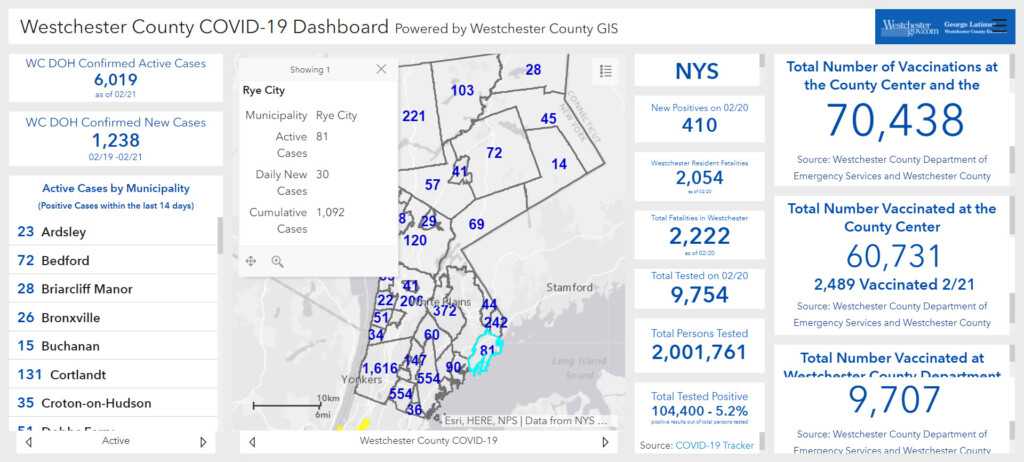 Westchester - Rye NY COVID dashboard 02-22-2021