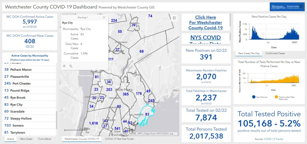 Westchester - Rye NY COVID dashboard 02-23-2021