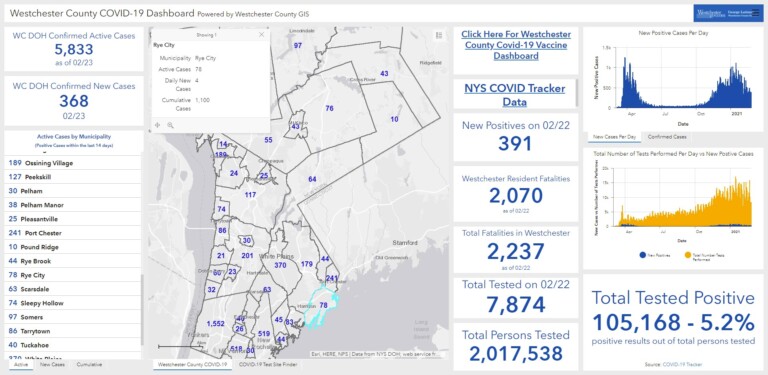 Westchester - Rye NY COVID dashboard 02-24-2021