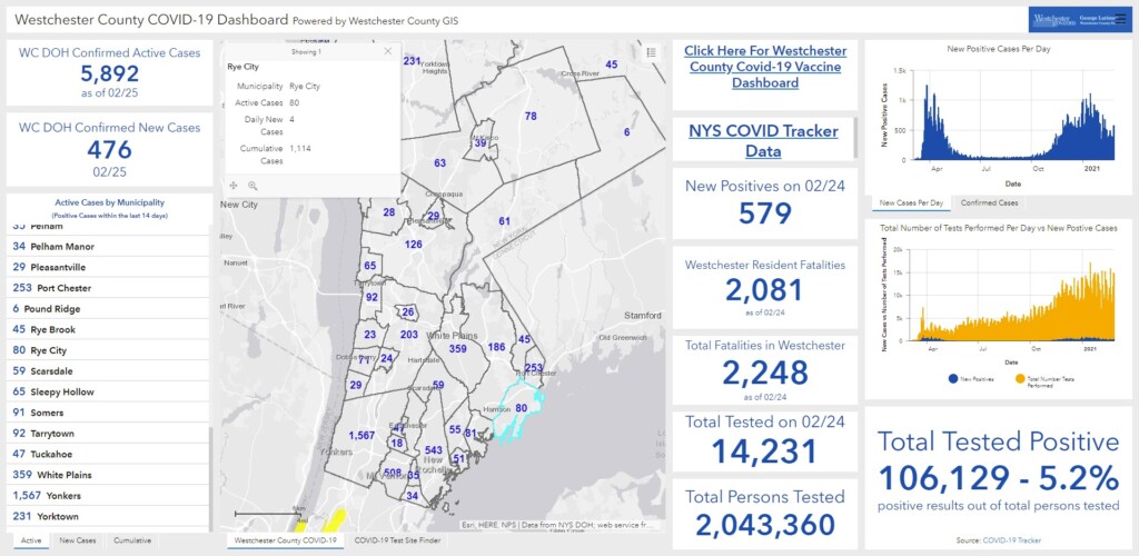 Westchester - Rye NY COVID dashboard 02-26-2021