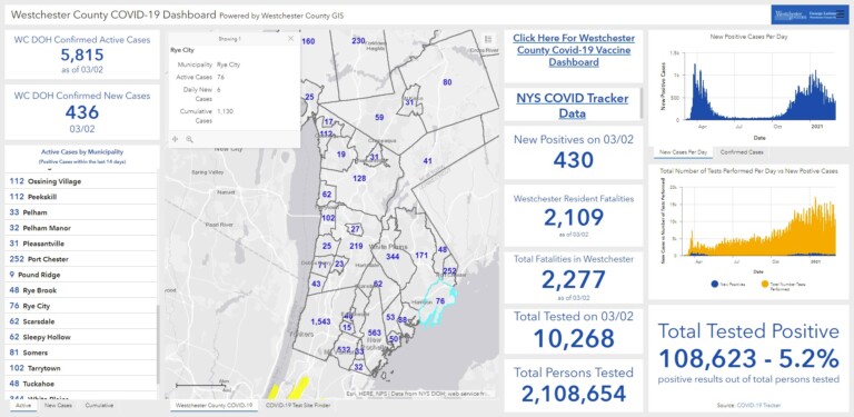 Westchester - Rye NY COVID dashboard 03-03-2021