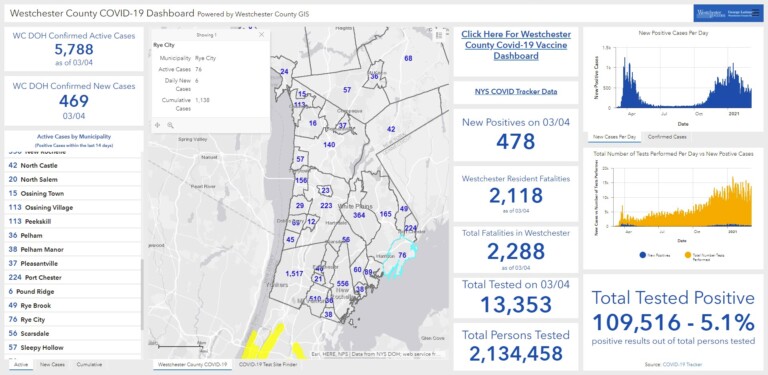 Westchester - Rye NY COVID dashboard 03-05-2021