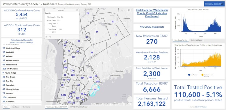 Westchester - Rye NY COVID dashboard 03-09-2021