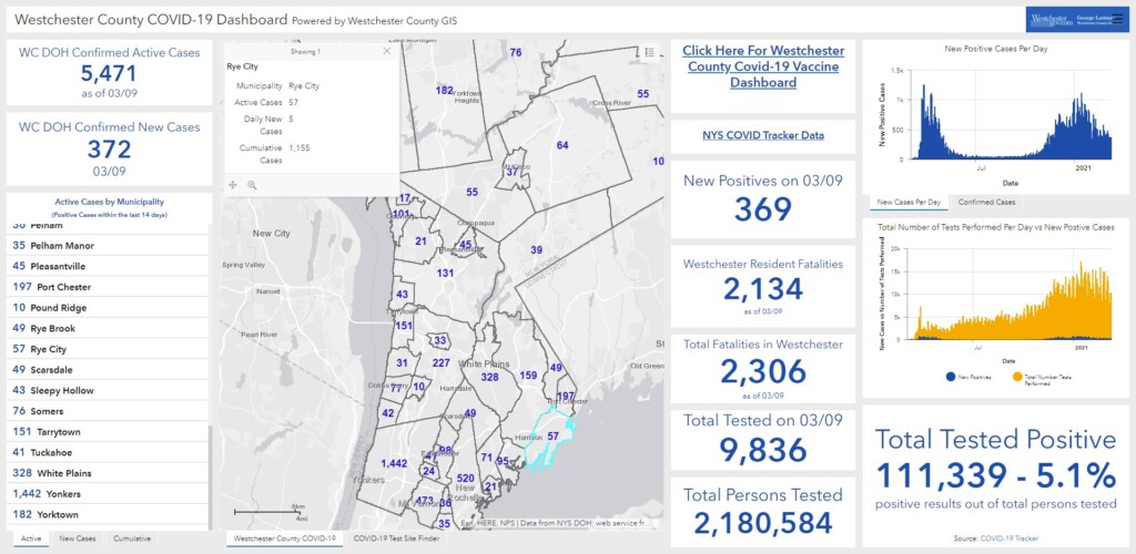 Westchester - Rye NY COVID dashboard 03-10-2021