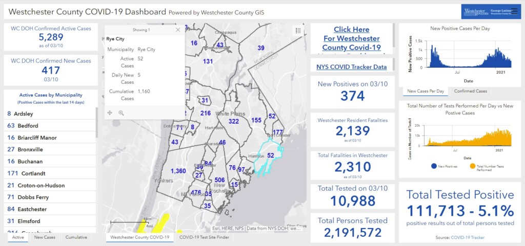 Westchester - Rye NY COVID dashboard 03-11-2021