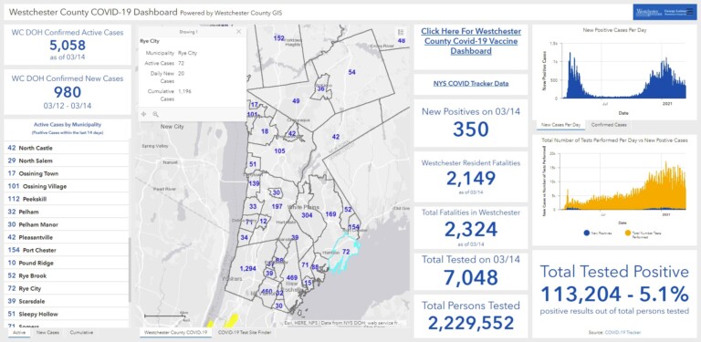 Westchester - Rye NY COVID dashboard 03-15-2021