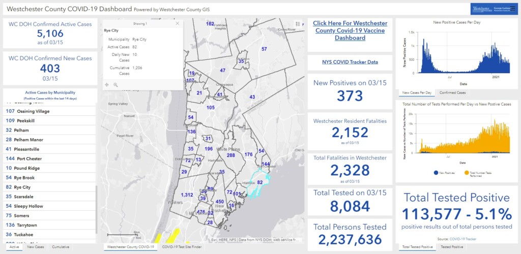 Westchester - Rye NY COVID dashboard 03-16-2021