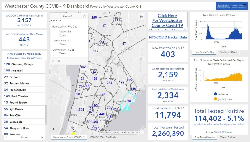 Westchester - Rye NY COVID dashboard 03-18-2021