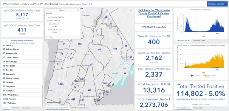 Westchester - Rye NY COVID dashboard 03-19-2021