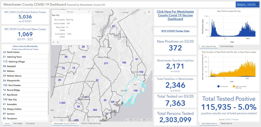 Westchester - Rye NY COVID dashboard 03-22-2021