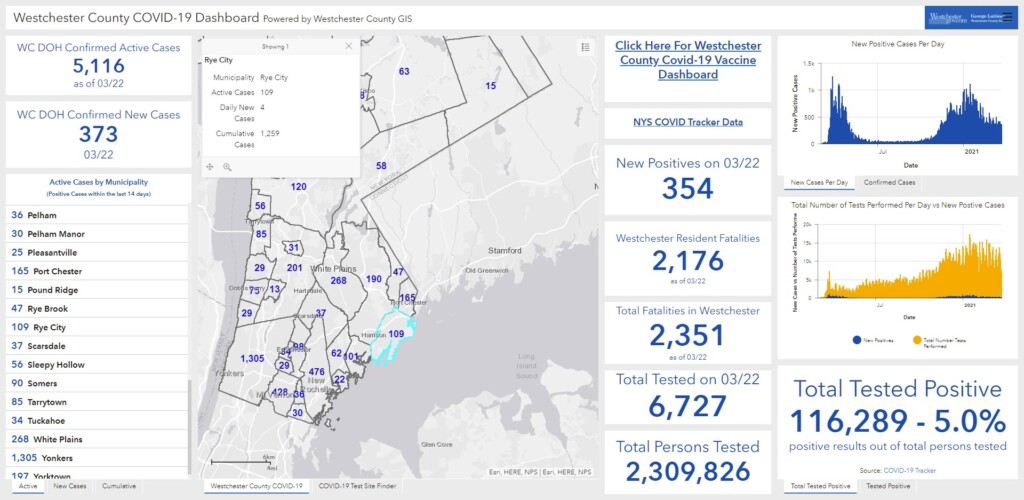 Westchester - Rye NY COVID dashboard 03-23-2021