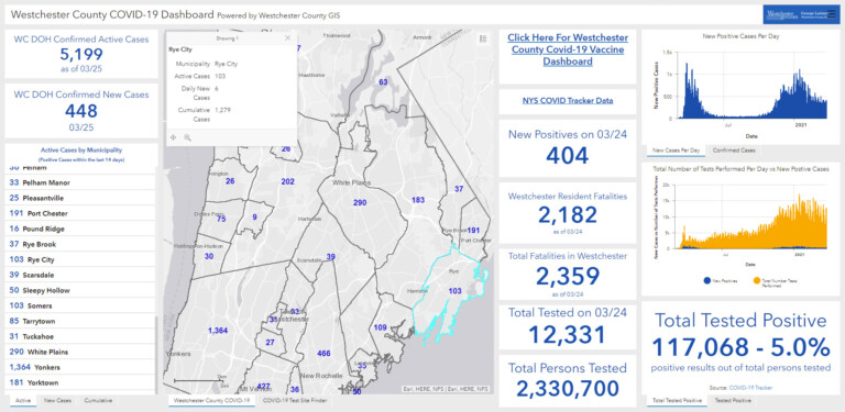 Westchester - Rye NY COVID dashboard 03-26-2021