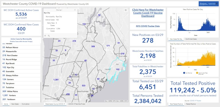 Westchester - Rye NY COVID dashboard 03-30-2021